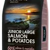 Profine Hondenvoer Junior Large Salmon & Potatoes 15 Kg 2 Profine Hondenvoer Junior Large Salmon & Potatoes 15 Kg -Hond winkel 411504 Profine Dog junior large salmon potatoes 15kg