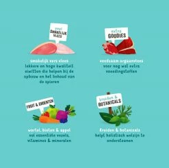 Edgard & Cooper Hondenvoer Kip, Wild, Lam 6 X 400 Gr -Hond winkel 5407007148783 4