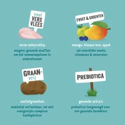 Edgard & Cooper Hondenvoer Adult Kip 12 Kg -Hond winkel 5425039485034 4