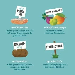 Edgard & Cooper Hondenvoer Adult Noorse Zalm 2,5 Kg 8 Edgard & Cooper Hondenvoer Adult Noorse Zalm 2,5 Kg -Hond winkel 5425039485058 4