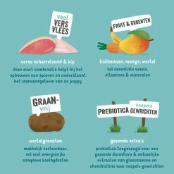 Edgard & Cooper Hondenvoer Puppy Eend En -kip 7 Kg -Hond winkel 5425039485225 4