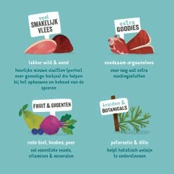 Edgard & Cooper Hondenvoer Adult Wild En Eend 150 Gr -Hond winkel 5425039485409 4