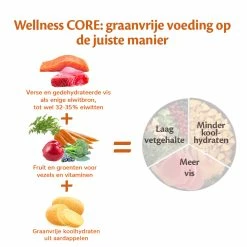 Wellness CORE Hondenvoer Ocean 1,8 Kg -Hond winkel Wellness CORE E Com Grain Free Fish DUTCH
