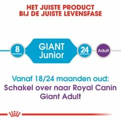Royal Canin Hondenvoer Giant Junior 15 Kg -Hond winkel royal canin giant junior pup hond zeer grote hondenrassen hero image 8