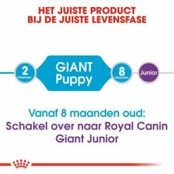 Royal Canin Hondenvoer Giant Puppy 15 Kg -Hond winkel royal canin giant puppy pup hond zeer grote hondenrassen hero image 8